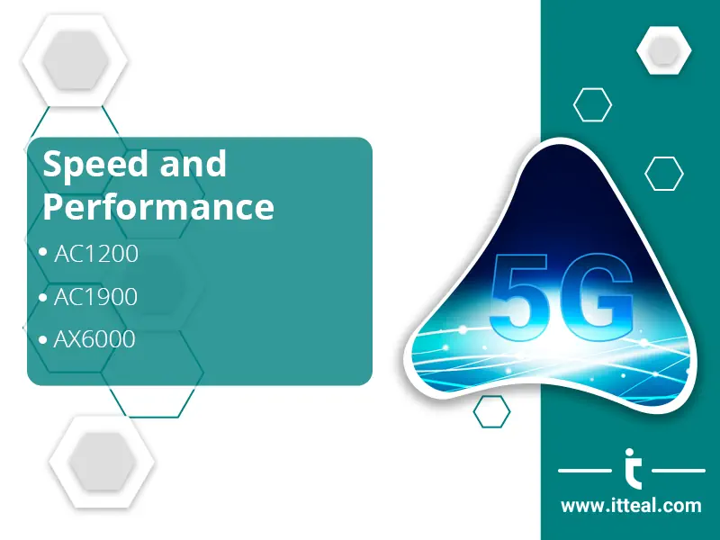 A graphic featuring the text "Speed and Performance" on the left with bullet points for "AC1200," "AC1900," and "AX6000." On the right is an image of a blue "5G" symbol with digital lines. The bottom right corner displays the website "www.itteal.com."