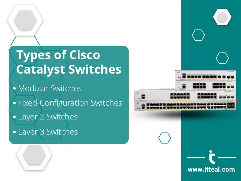 types of Catakyst Switches